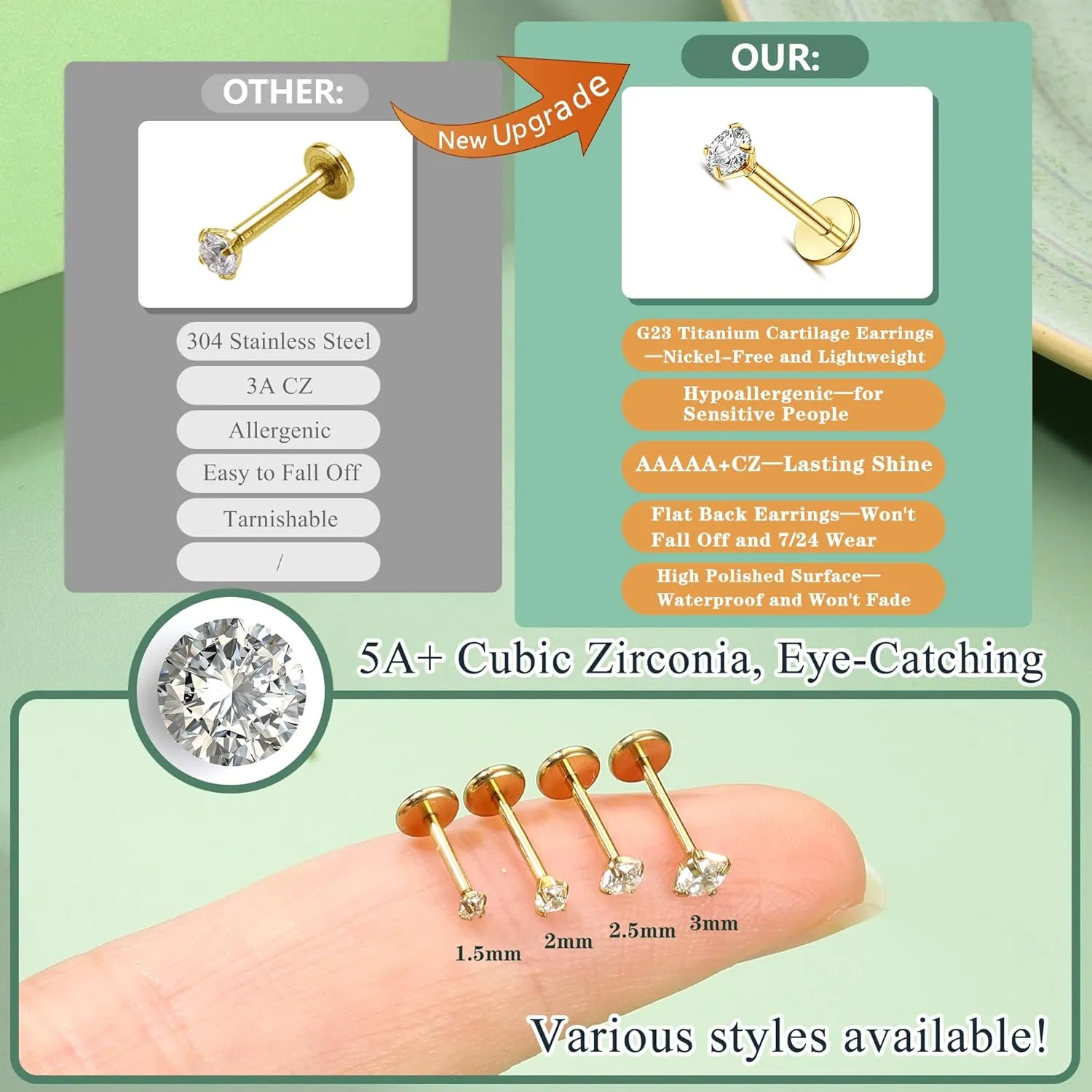 MILACOLATO G23 Titanium Threadless Flat Back Earrings Studs Hypoallergenic 14K Gold Filled Nose Rings Studs 20G/18G/16G Labret Studs Lip Ring Push in Helix Tragus Medusa Monroe Piercing Jewelry
